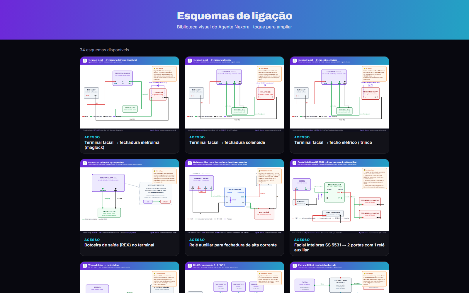 Galeria de esquemas de ligação do Agente Nexora com dezenas de diagramas elétricos